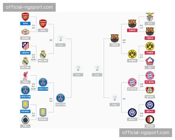 欧冠1-4决赛前瞻:边路防守将成为巴黎对阵皇马的战术生命线 欧冠1-4决赛前瞻:边路防守将成为巴黎对阵皇马的战术生命线
